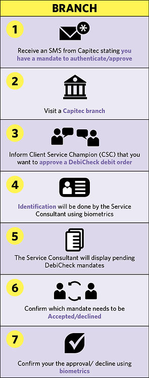 ATM Debicheck guide