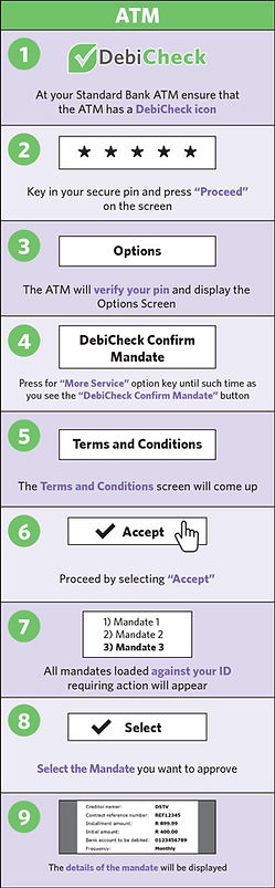 ATM Debicheck guide